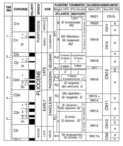 exposure dating cosmogenic nuclides